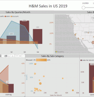 H&M Sales In US 2019