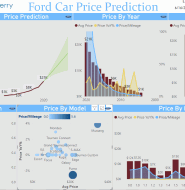 Ford Car Price Prediction