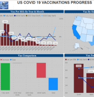 US Covid 19 Vaccination progress