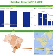 Brazilian Exports 2018-2020