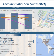 Fortune_global_500_from(2019-2021)