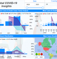 Global COVID-19 Insights