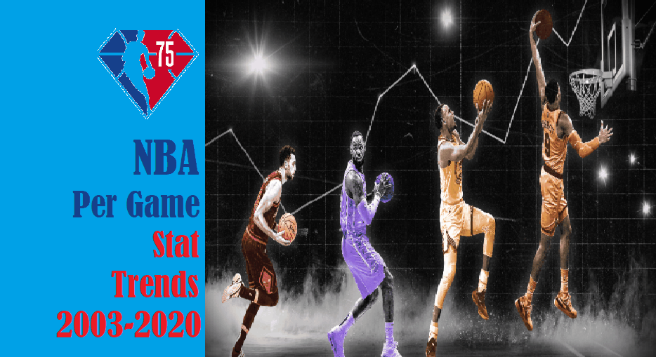 NBA Per Game Stat Trends 2003-2020
