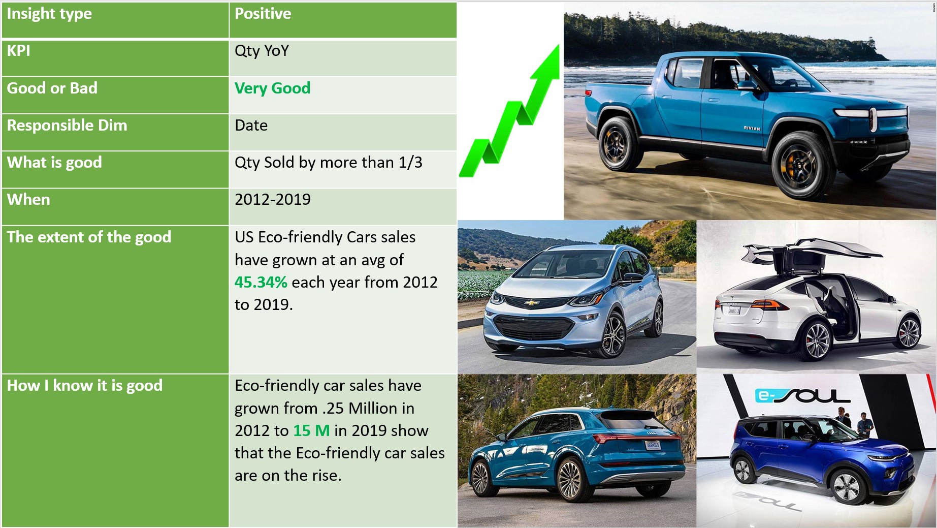 US Eco-Friendly Car Sales 2012-2019