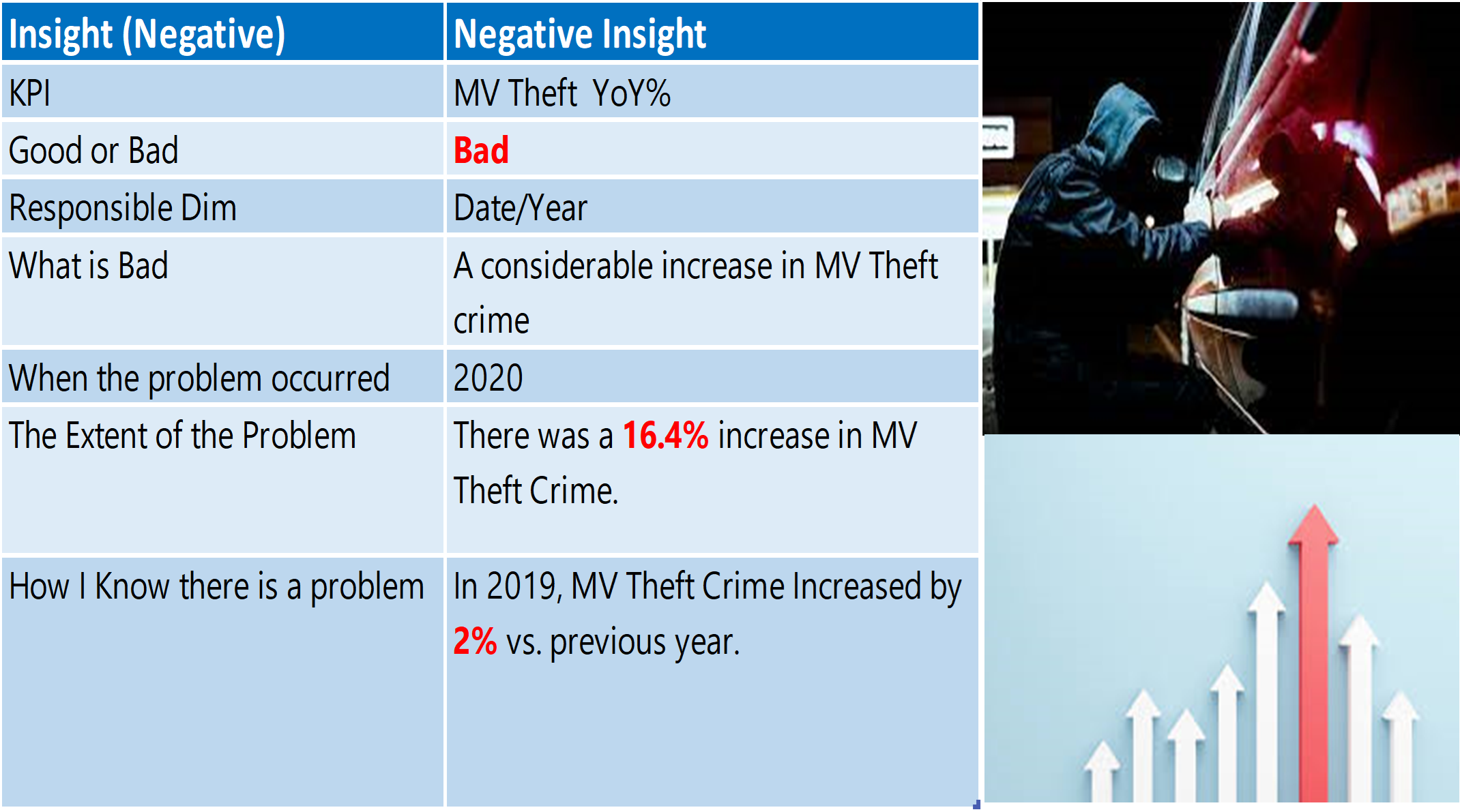 Montreal Crime Analysis 2015 - 2020