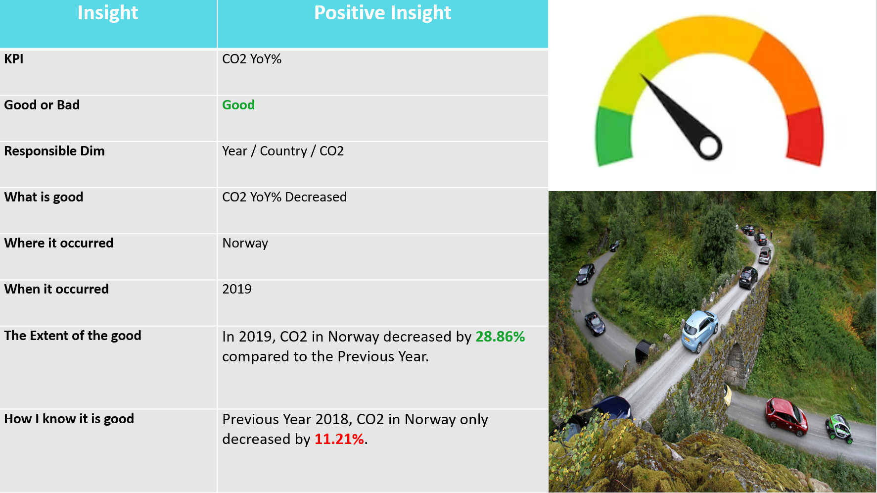 Electric Vehicle Sales & Renewable Energy - Impact on EU\\\'s Carbon Intensity 2013-2019