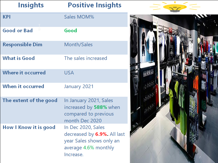 Adidas US Sales in 2020 - 2021